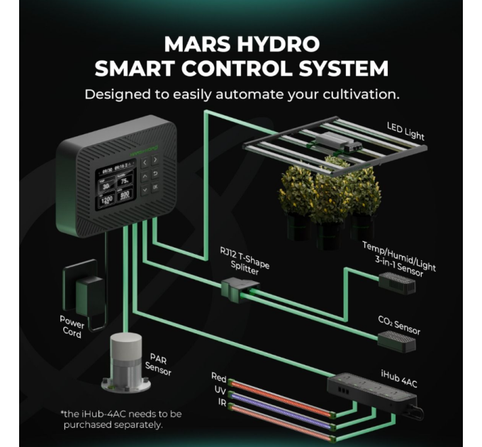 Mars Hydro Controller 43 Smart Environmental Control System Monitor Temperature Humidity CO2 PPFD