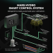 Mars Hydro Controller 43 Smart Environmental Control System Monitor Temperature Humidity CO2 PPFD