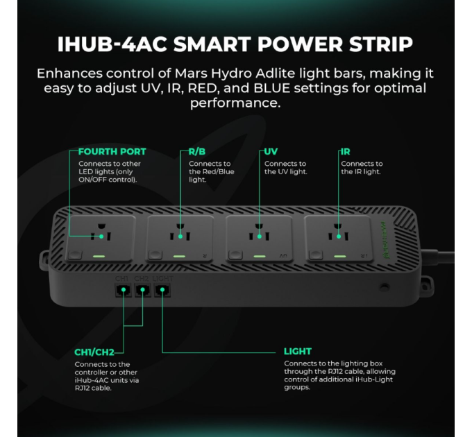 Mars Hydro Controller 43 Smart Environmental Control System Monitor Temperature Humidity CO2 PPFD