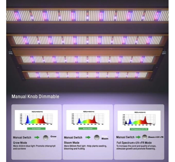  Лампа для растений LED Sun Spirit HELIOS Series 1200W Pro Grow/Bloom+UV/IR