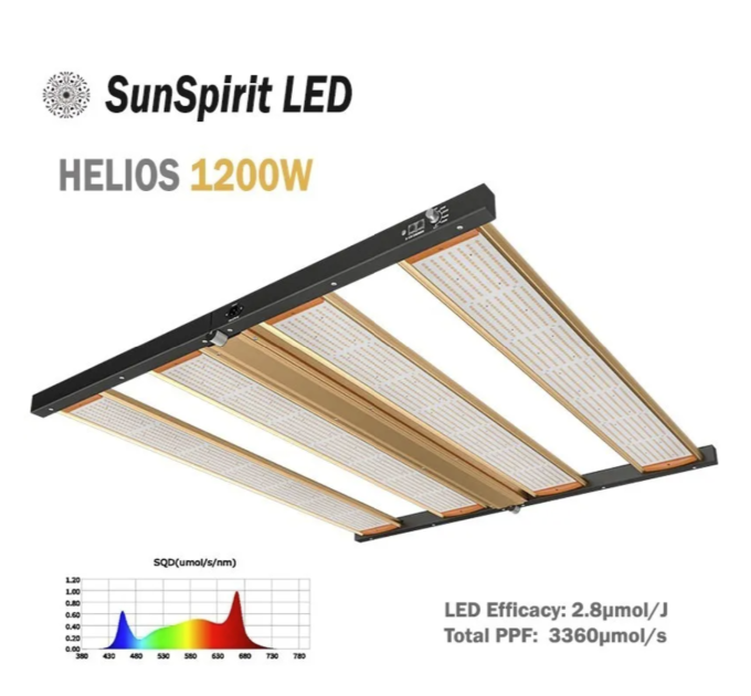 Лампа для растений LED Sun Spirit HELIOS Series 1200W
