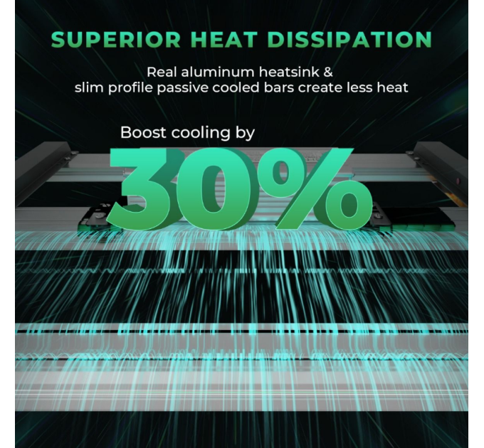 Світлодіодний світильник для вирощування Mars Hydro Smart Dimmable FC-E6500 BridgeLux 730W + повний спектр для комерційного гровінгу