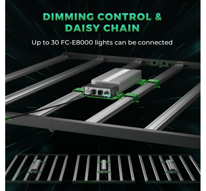 Світлодіодний світильник для вирощування Mars Hydro Smart Dimmable FC-E8000 BridgeLux 800W + повний спектр для вертикальних ферм з CO2