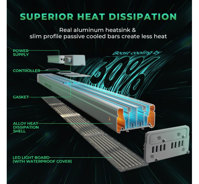Світлодіодний світильник для вирощування Mars Hydro SP 3000 Full Spectrum 300W + повний спектр для високоінтенсивного освітлення