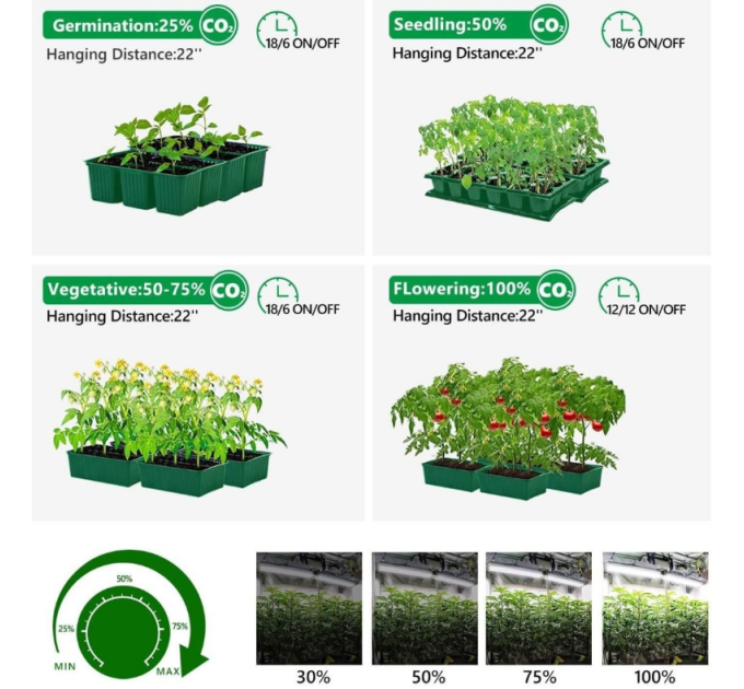 Mars Hydro SP 6500 Samsung LM301B 650W