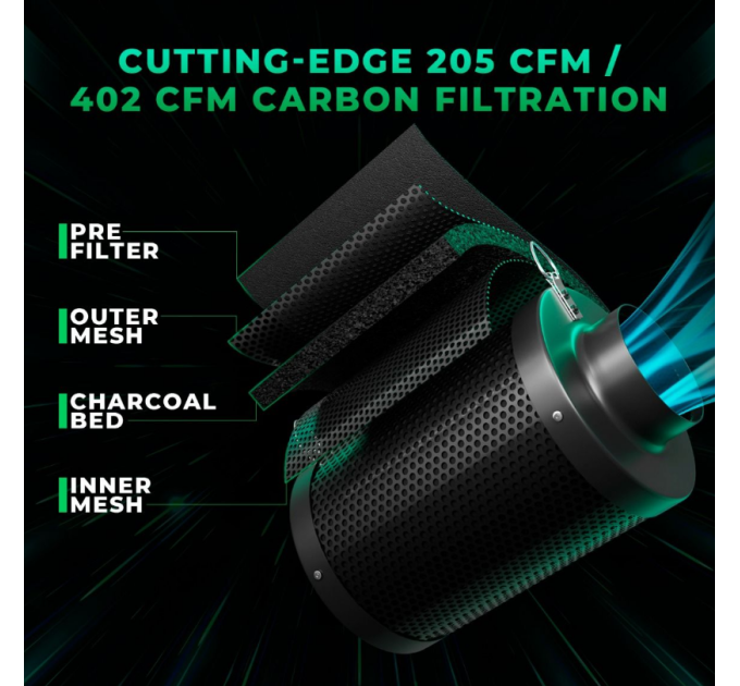 Комплект вентиляторів Mars Hydro 15см з inline-корпусом та контролером швидкості