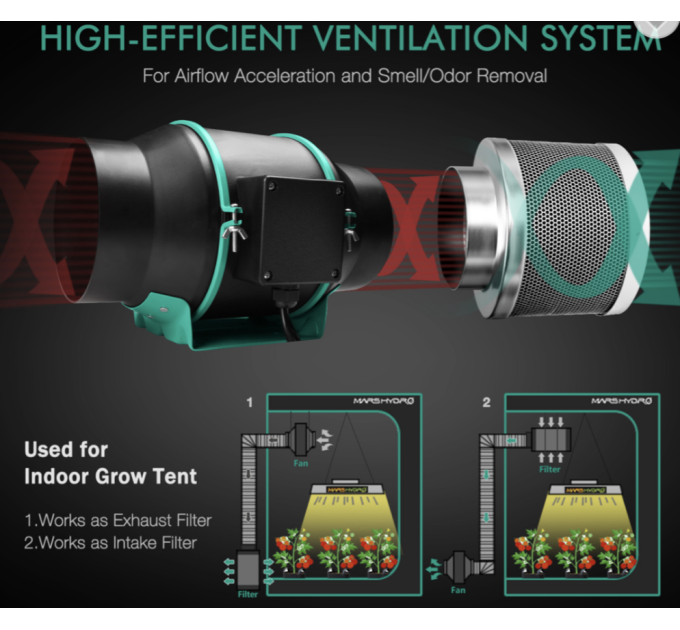 DF150-S канальний вентилятор з виносним контролером Mars Hydro