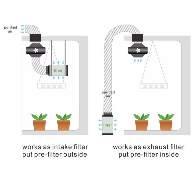 Вугільний фільтр Sun Spirit 150 мм, (475/620 м3/год)