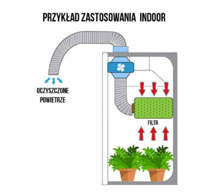 Фільтр вугільний ECO VF 200 мм (820/1290м3)