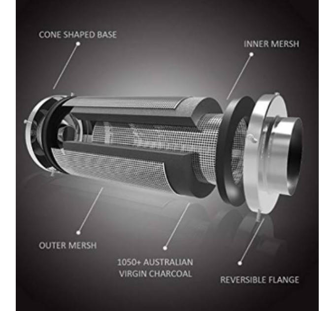 Фільтр вугільний ECO VF 200 мм (710/1080м3)
