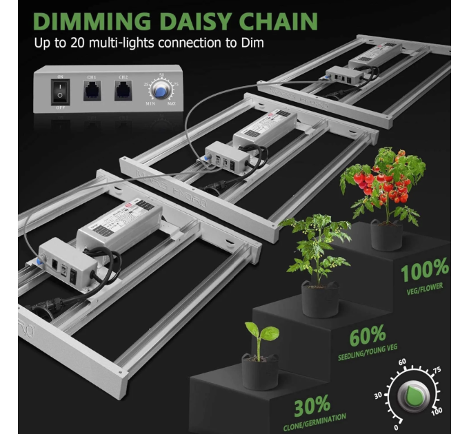 LED лампа Mars Hydro FC 3000 Led Grow Light Full Spectrum S300W