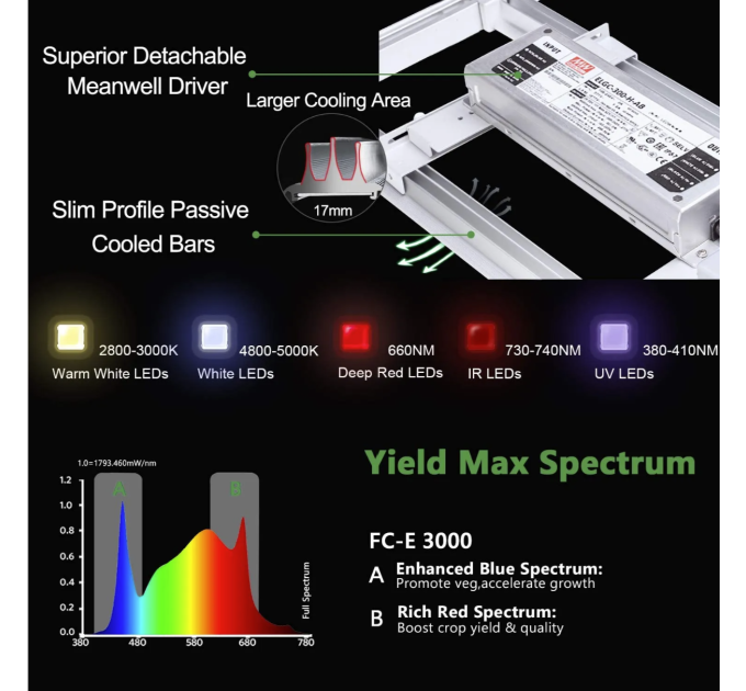 LED лампа Mars Hydro FC 3000 Led Grow Light Full Spectrum S300W