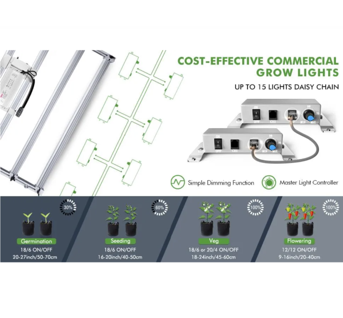 LED лампа Mars Hydro FC 3000 Led Grow Light Full Spectrum S300W