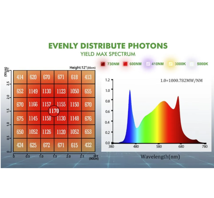 LED лампа Mars Hydro FC 3000 Led Grow Light Full Spectrum S300W