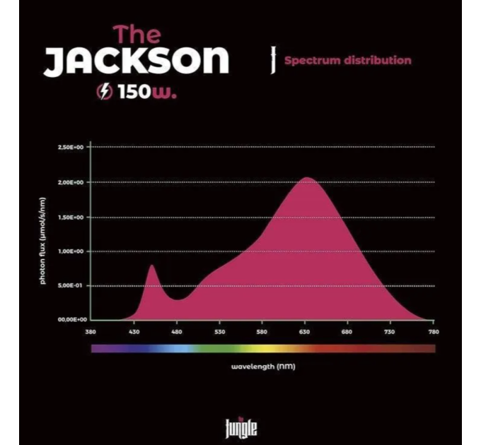 LED лампа THE JACKSON 150W V1, the Jungle (ручний димінг)