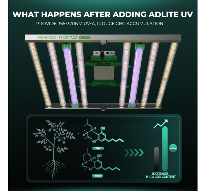 Светодиодный светильник Adlite UV30 UV Supplemental LED Grow Light Bar (2-Pack)