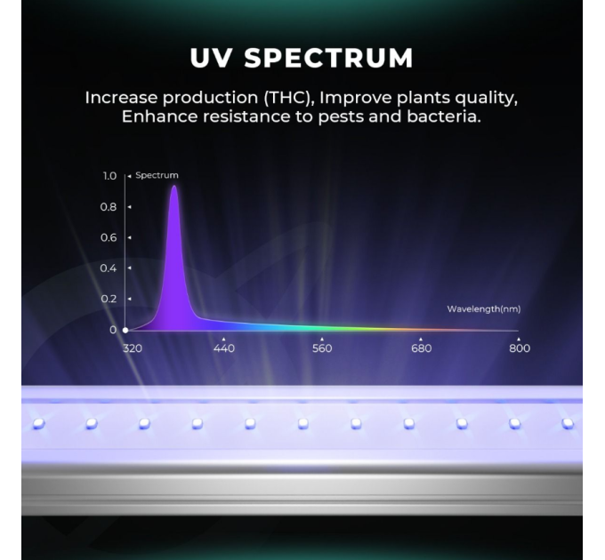 Светодиодный светильник Adlite UV30 UV Supplemental LED Grow Light Bar (2-Pack)