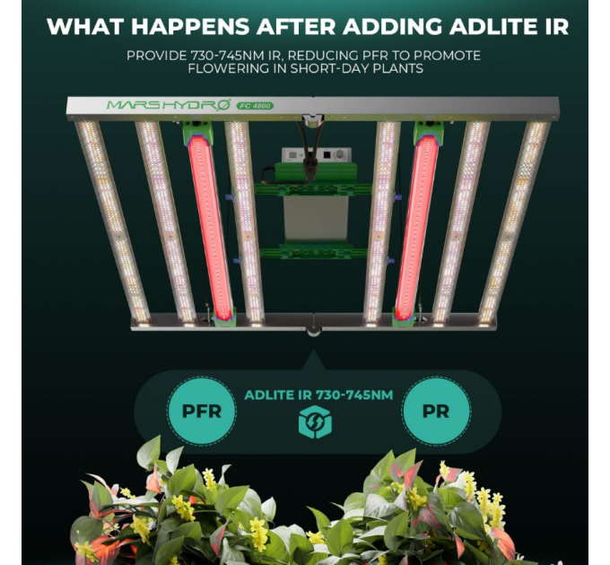 Світлодіодний світильник Adlite IR15 730-745nm IR Supplemental LED Grow Light Bar (2-Pack)