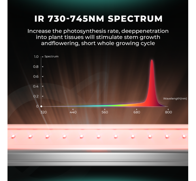 Світлодіодний світильник Adlite IR15 730-745nm IR Supplemental LED Grow Light Bar (2-Pack)