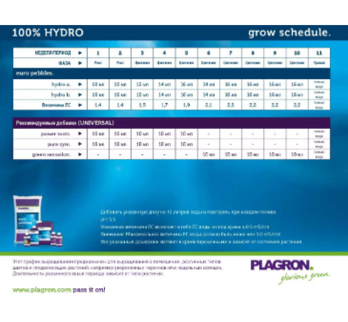 Керамзит PLAGRON Euro Pebbles (1L собст. фасовка)