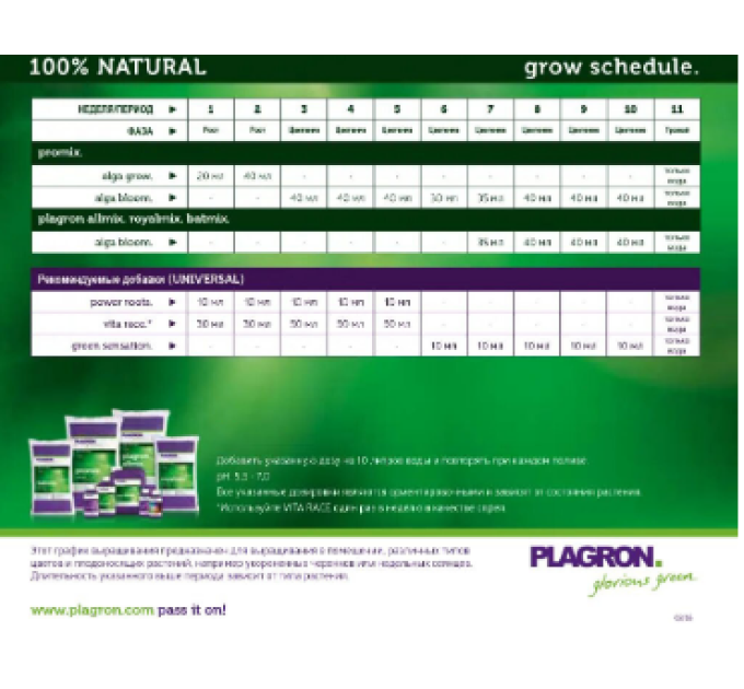 Грунт Plagron Promix (50L)