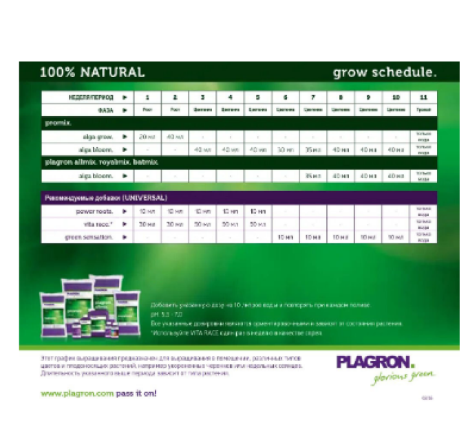 Ґрунт Plagron Promix (1L власне фасування)