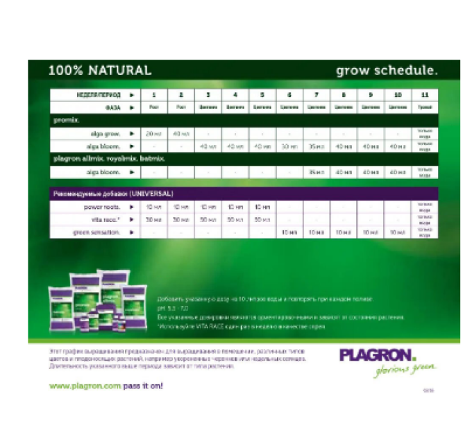 Ґрунт Plagron Allmix (1L власне фасування)