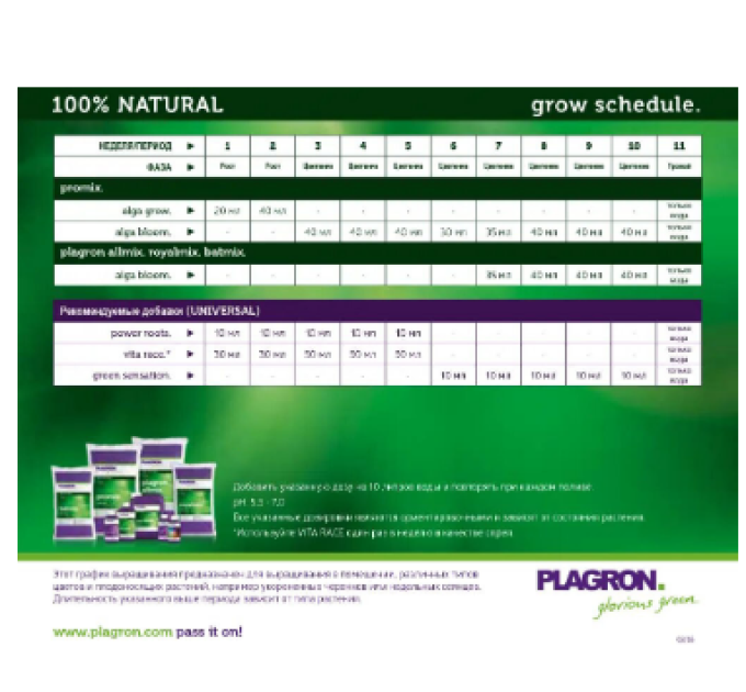 Грунт Plagron Royalmix (25L)