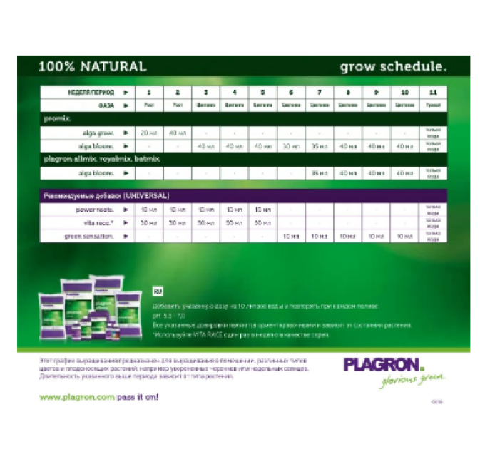 Грунт Plagron Batmix (1L собст. фасовка)