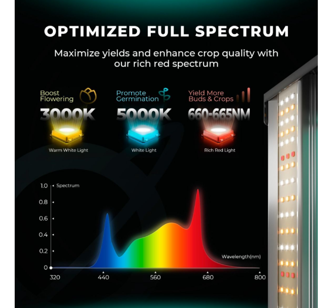 Світлодіодний Світлодіодний світильник для вирощування Mars Hydro FC 6500-EVO Samsung LM301H EVO 730W + повний спектр для намету 4x4