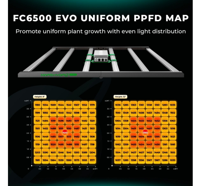 Світлодіодний Світлодіодний світильник для вирощування Mars Hydro FC 6500-EVO Samsung LM301H EVO 730W + повний спектр для намету 4x4