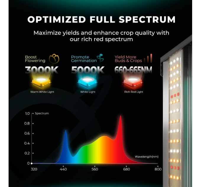 Світлодіодний світильник для вирощування Mars Hydro FC3000-EVO Samsung LM301H EVO 300W + повний спектр для вегетації та цвітіння