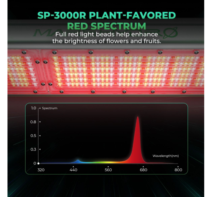 Світлодіодний світильник для вирощування New Mars Hydro SP 3000R 650-665nm Red Spectrum LED Grow Light для теплиць (додаткове та верхнє освітлення)