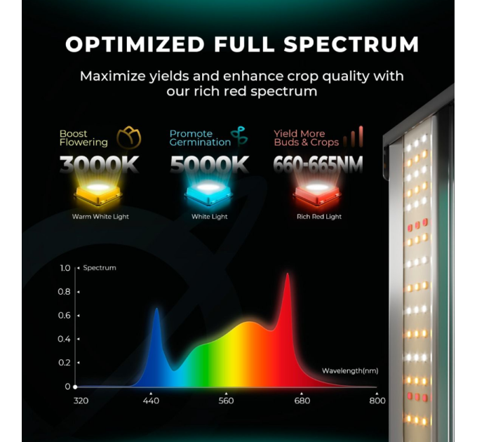 Светодиодный светильник для выращивания Mars Hydro FC 4000-EVO Samsung LM301H EVO 320W + полный спектр для палатки 2x4