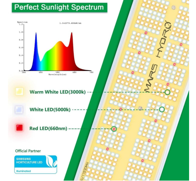 Mars Hydro SP 6500 Samsung LM301B 650W