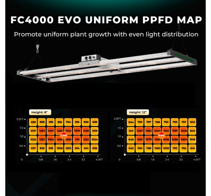 Светодиодный светильник для выращивания Mars Hydro FC 4000-EVO Samsung LM301H EVO 320W + полный спектр для палатки 2x4