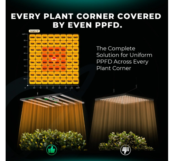 Світлодіодний світильник для вирощування Mars Hydro FC 1000W-EVO Smart LED Grow Light Samsung LM301H EVO 1000W