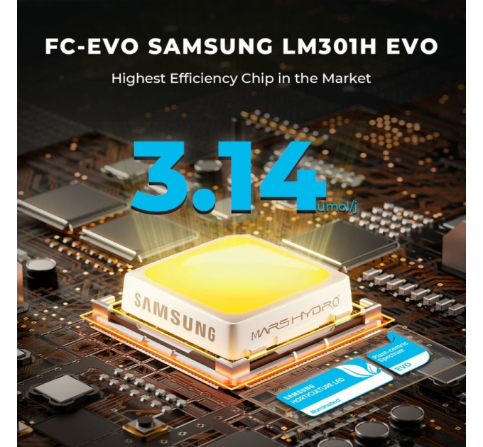 Світлодіодний світильник для вирощування Mars Hydro FC 1000W-EVO Smart LED Grow Light Samsung LM301H EVO 1000W