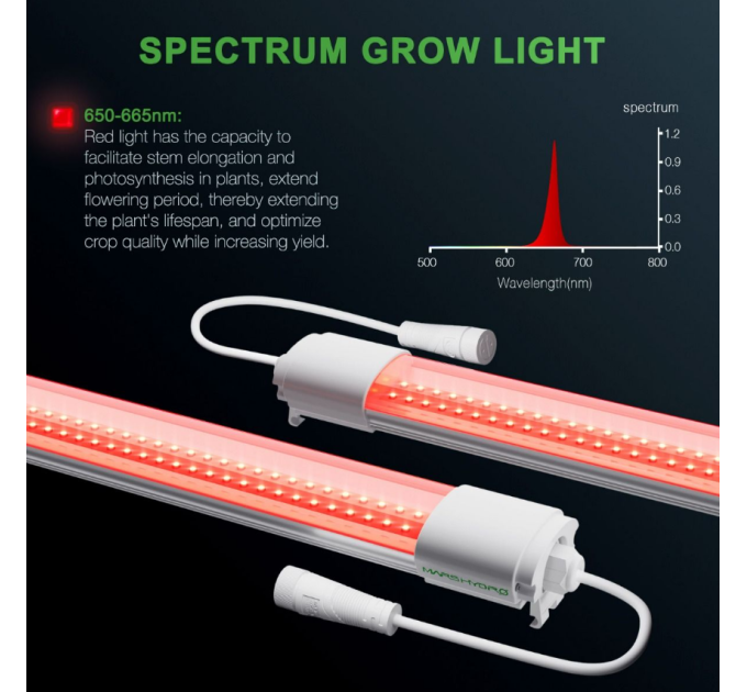 Світлодіодний світильник VG40 Red LED для вирощування кімнатних рослин, додатковий спектр 650-665nm