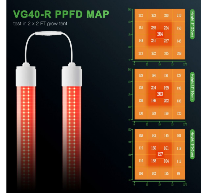Світлодіодний світильник VG40 Red LED для вирощування кімнатних рослин, додатковий спектр 650-665nm