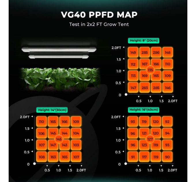 Світлодіодний світильник VG40 40W T5 60см для вирощування розсади та вегетації кімнатних рослин