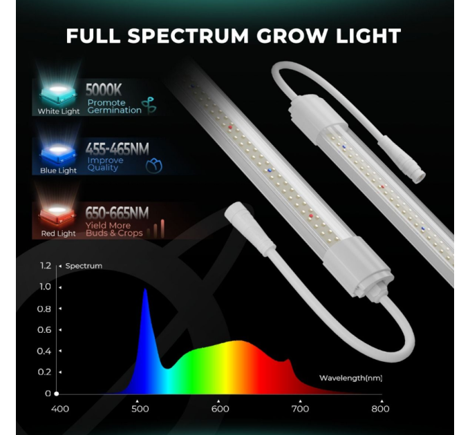 Світлодіодний світильник VG40 40W T5 60см для вирощування розсади та вегетації кімнатних рослин