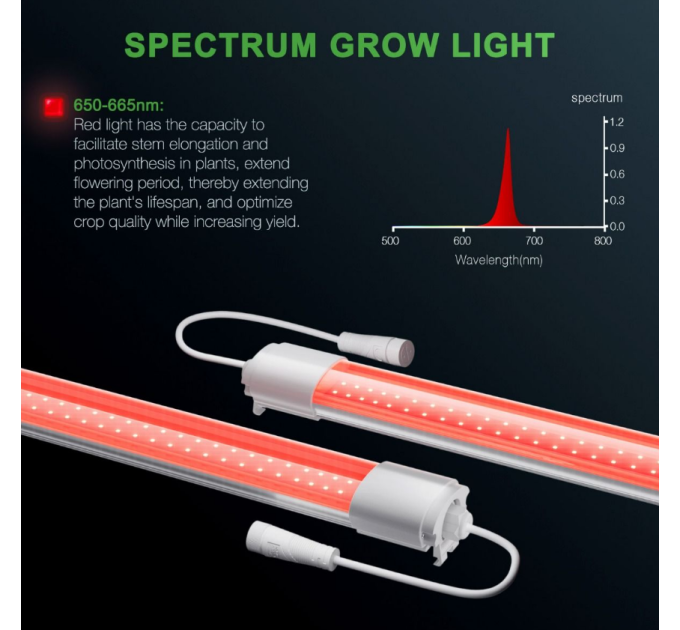 Світлодіодний світильник VG80 Red LED для вирощування кімнатних рослин, додатковий спектр 650-665nm