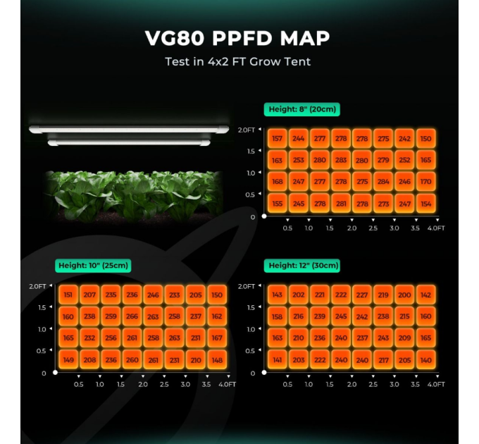 Світлодіодний світильник VG80 80W Under Canopy для вирощування кімнатних рослин та вегетації