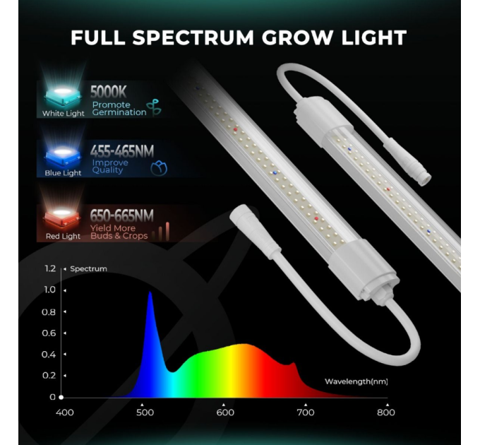 Світлодіодний світильник VG80 80W Under Canopy для вирощування кімнатних рослин та вегетації