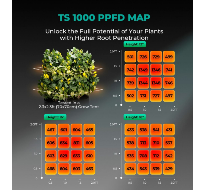 Светодиодная лампа Mars Hydro TS 1000 Full Spectrum Dimmable 150 Вт