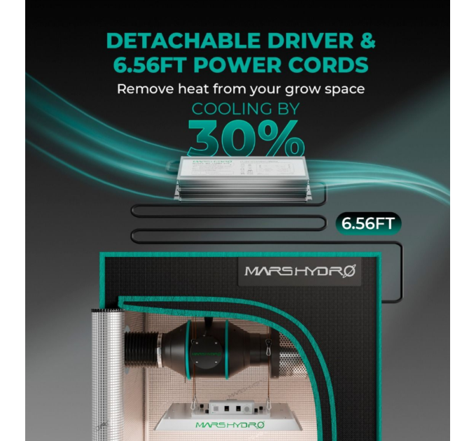 Светодиодная лампа Mars Hydro TS 1000 Full Spectrum Dimmable 150 Вт