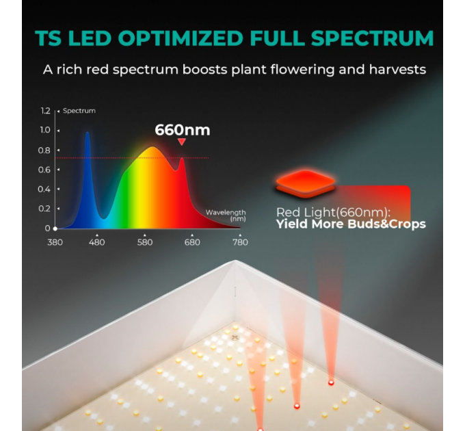 Светодиодная лампа Mars Hydro TS 1000 Full Spectrum Dimmable 150 Вт
