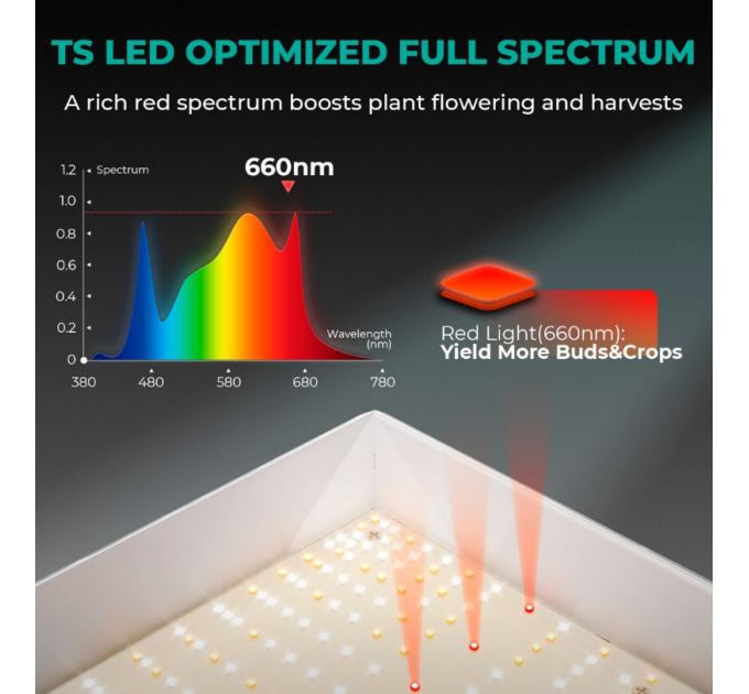 Світлодіодна лампа Mars Hydro TSW 2000 Full Spectrum Dimmable 300 Вт