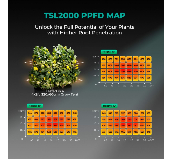 Светодиодная лампа Mars Hydro TSL 2000 Full Spectrum Dimmable 300 Вт + полный спектр для 120х60 палатки